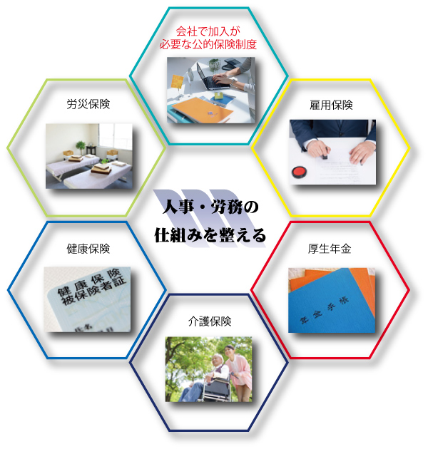 みらいグループ